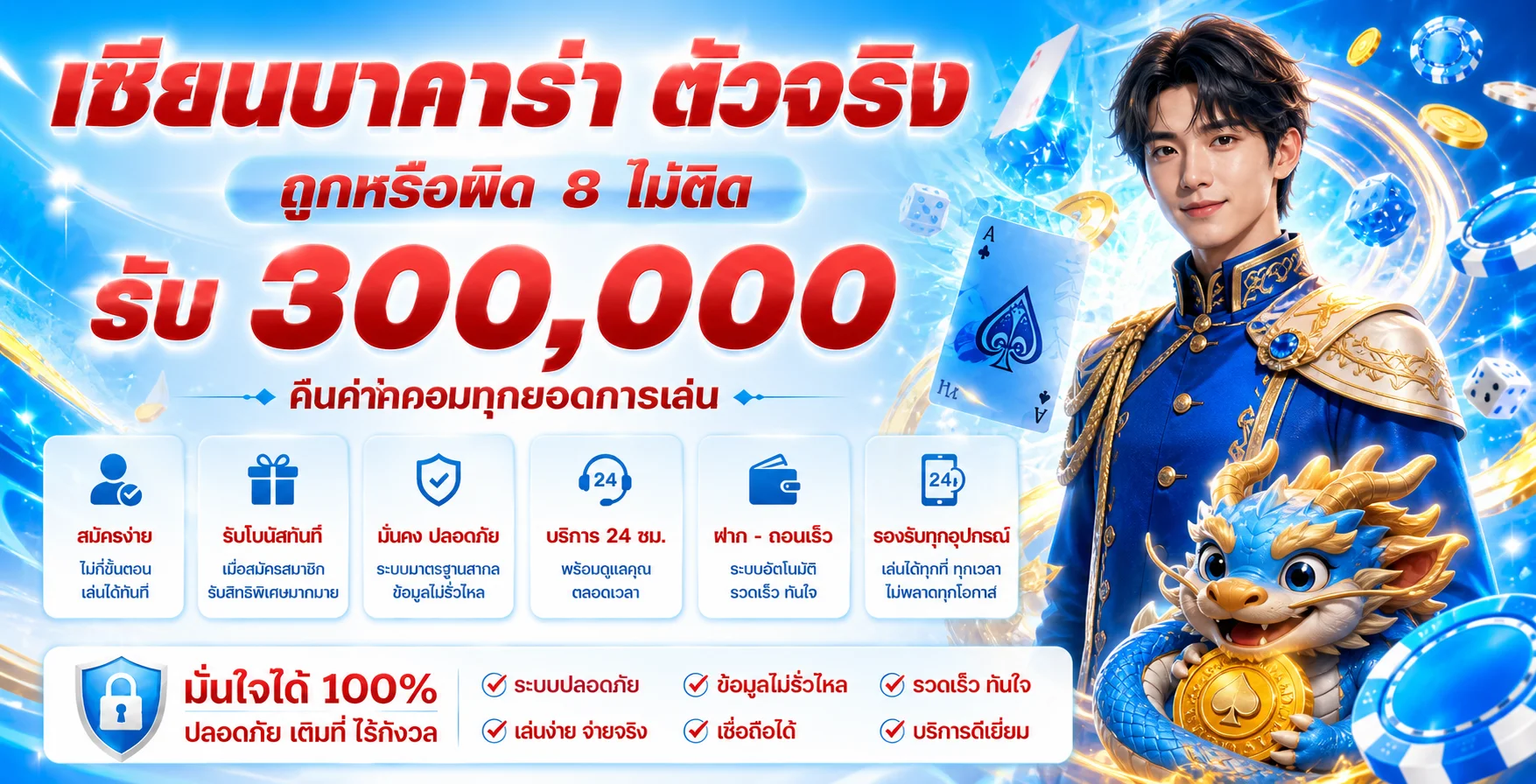 แบนเนอร์สิทธิพิเศษ MGWIN88PLUS และระบบตรวจรายการ